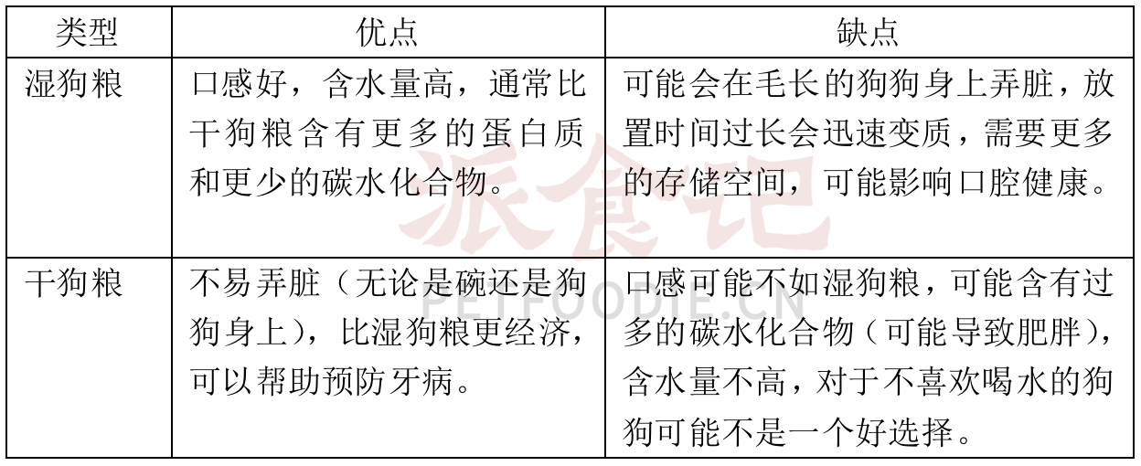 关于湿狗粮和干狗粮的优缺点,派食记(PetFoodie.CN)做个小总结 关于湿狗粮和干狗粮的优缺点,派食记(PetFoodie.CN)做个小总结